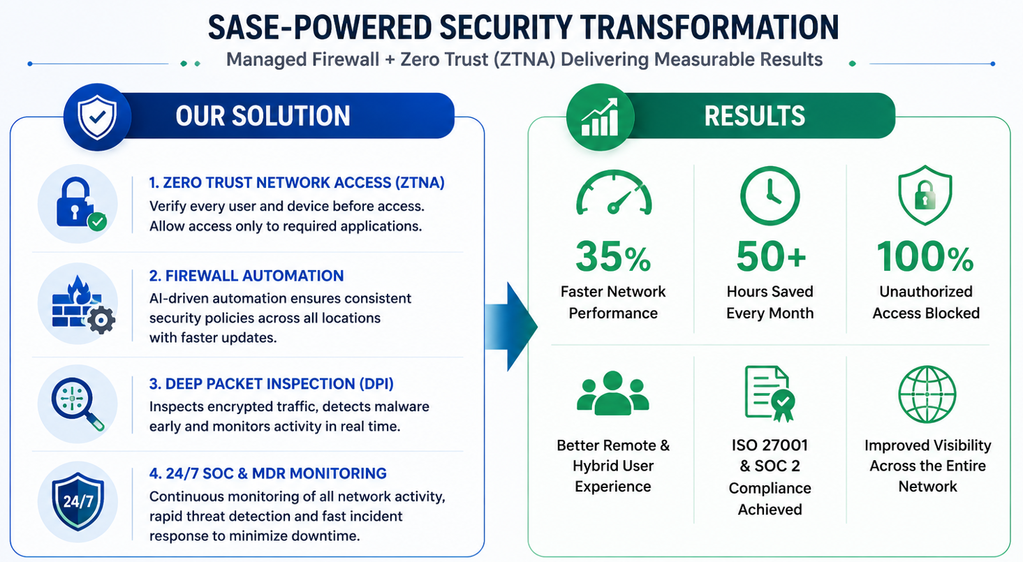 Cisco Meraki Solution Implementation Dashboard